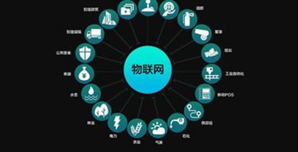 工業(yè)物聯(lián)網(wǎng)IIoT