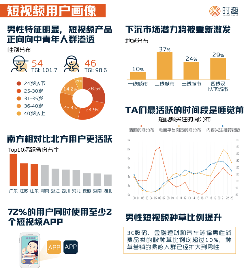 短視頻營(yíng)銷怎么入門：入門指南來(lái)了