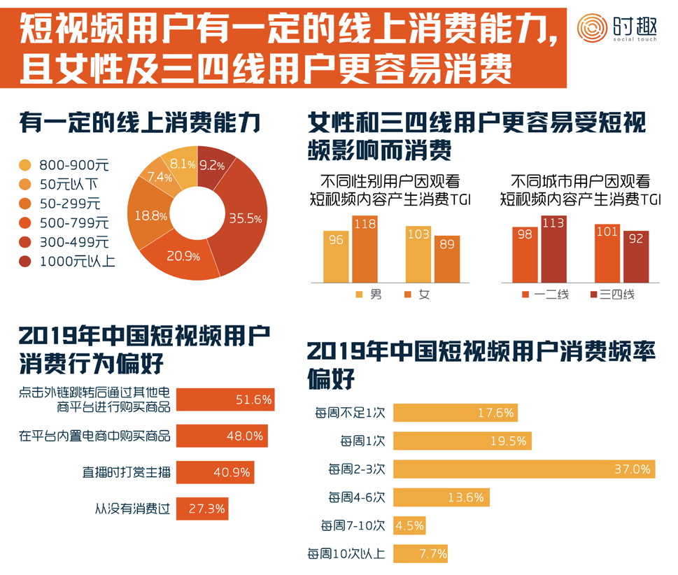 短視頻營(yíng)銷怎么入門：入門指南來(lái)了