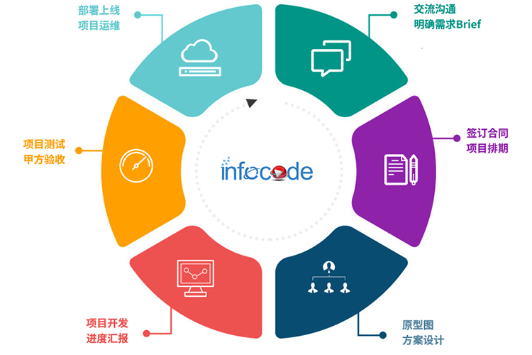 H5 website / WeChat H5 development Company——China Infocode