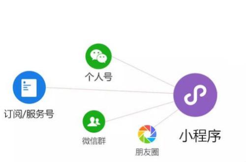微信公眾號(hào)和微信小程序有什么關(guān)聯(lián)和關(guān)系？