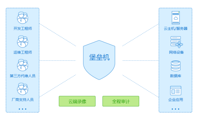 堡壘機(jī)是什么意思，堡壘機(jī)的作用2