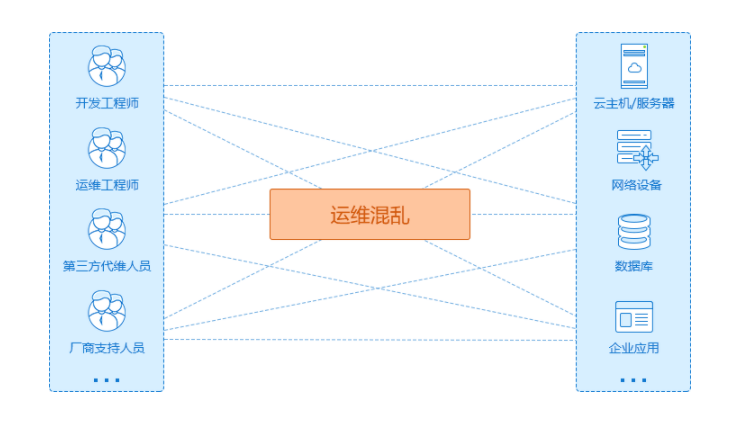 堡壘機(jī)是什么意思，堡壘機(jī)的作用