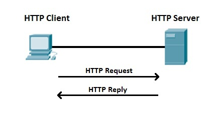 HTTP協(xié)議是什么？