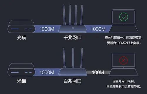 寬帶不達標？家里網(wǎng)速不夠怎么辦？